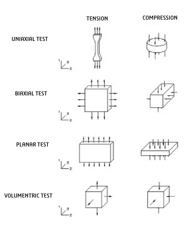 Experimental test data